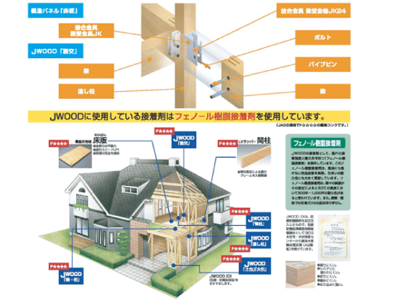 JWoodを最大限に活かす専属金具「JK金具」のパワー